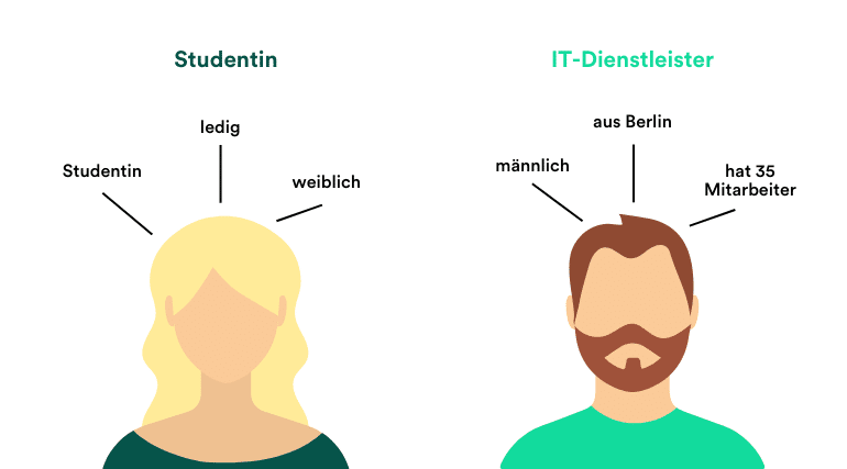 Die Zielgruppen-Definition als Teil des Businessplans